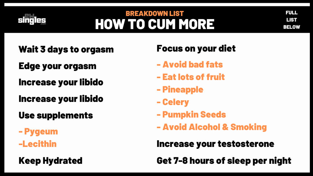This image contains a full guide on how to cum more with all the methods broken down in a list.