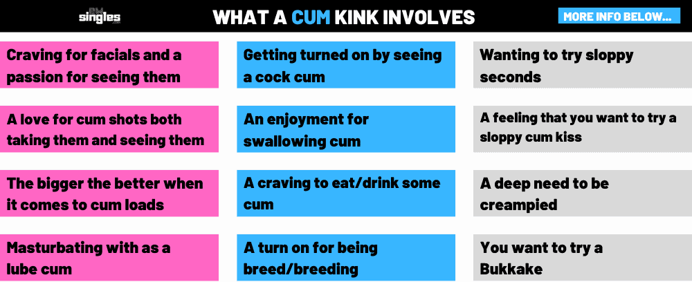 A list of what a cum kink involves with text 9 different text examples. The examples are in pink, blue and grey boxes with black text.